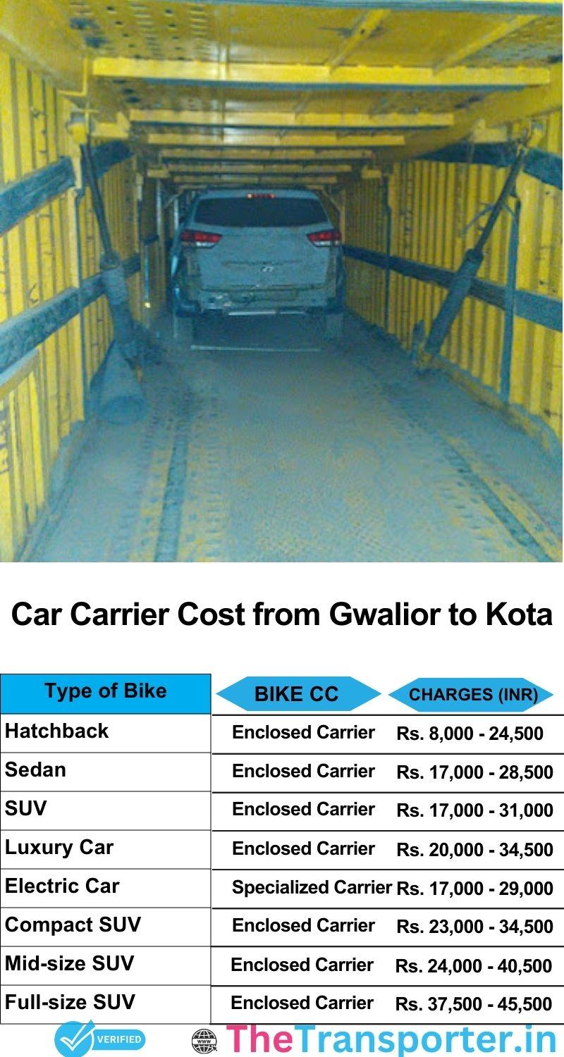 car transport rates list from Gwalior to Kota
