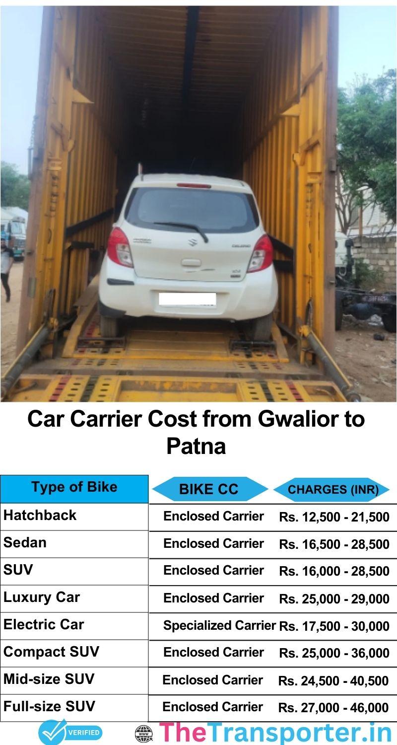 car transport rates list from Gwalior to Patna