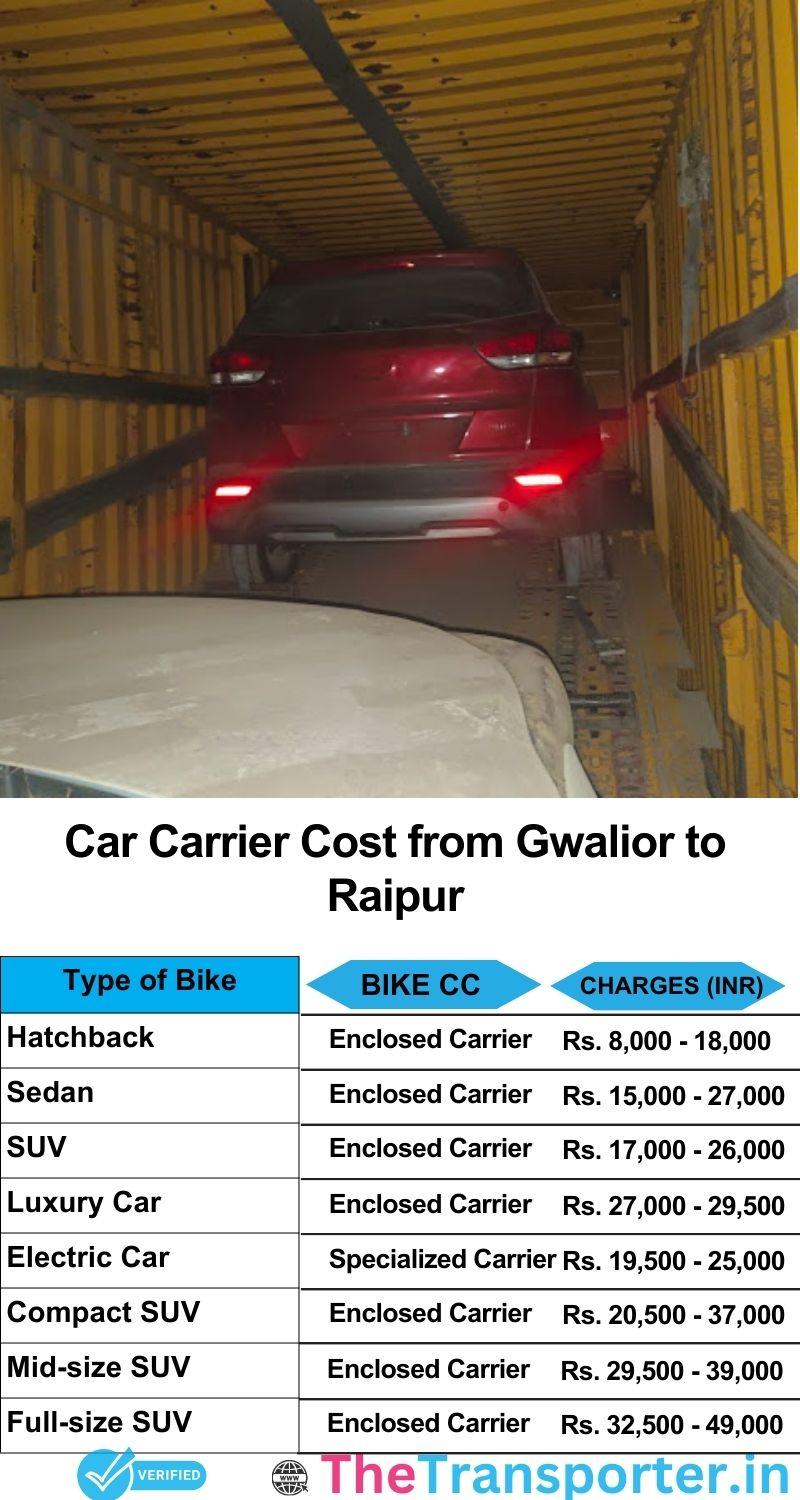 car transport rates list from Gwalior to Raipur