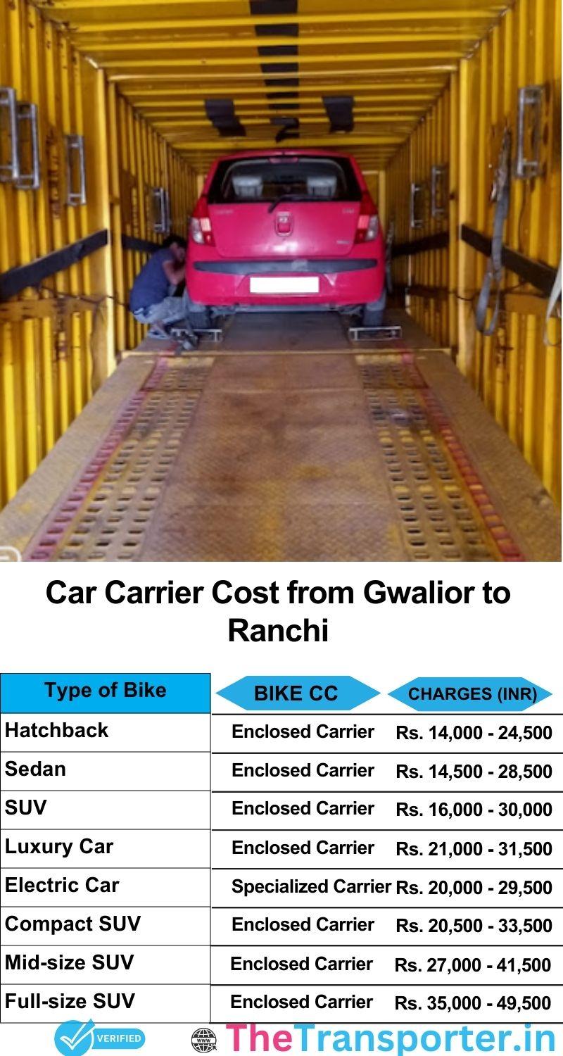 car transport rates list from Gwalior to Ranchi