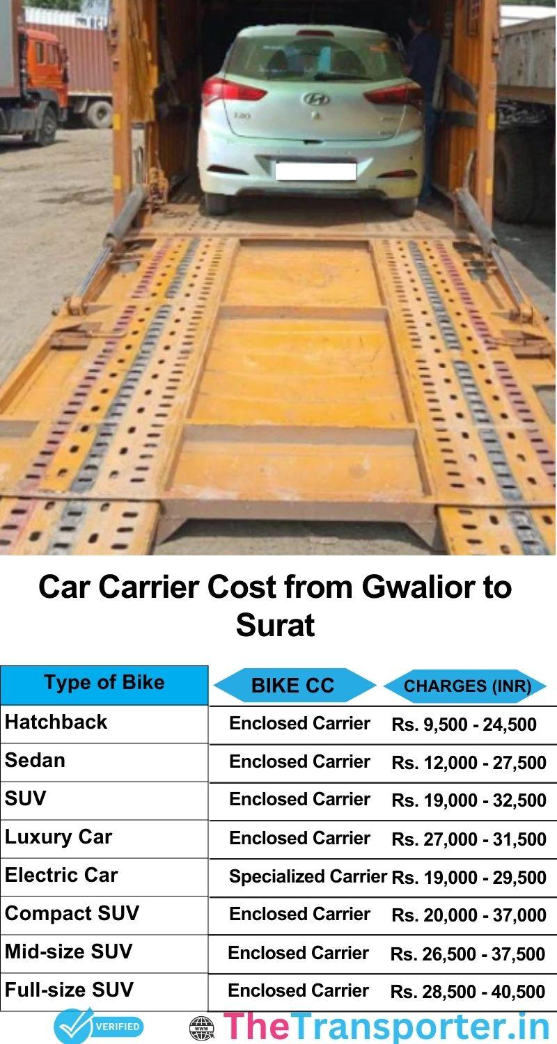 car transport rates list from Gwalior to Surat