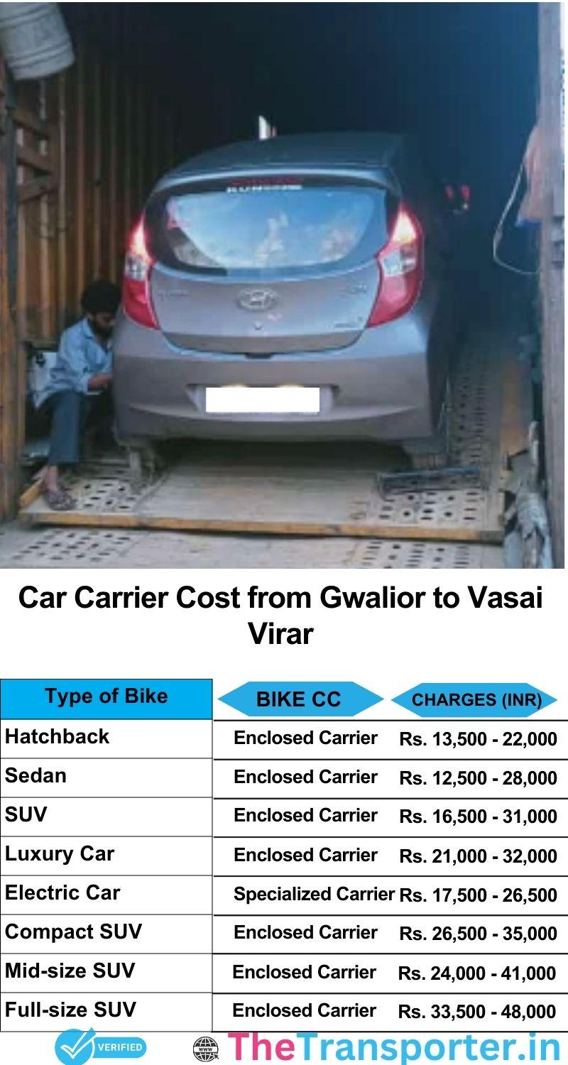 car transport rates list from Gwalior to Vasai-virar