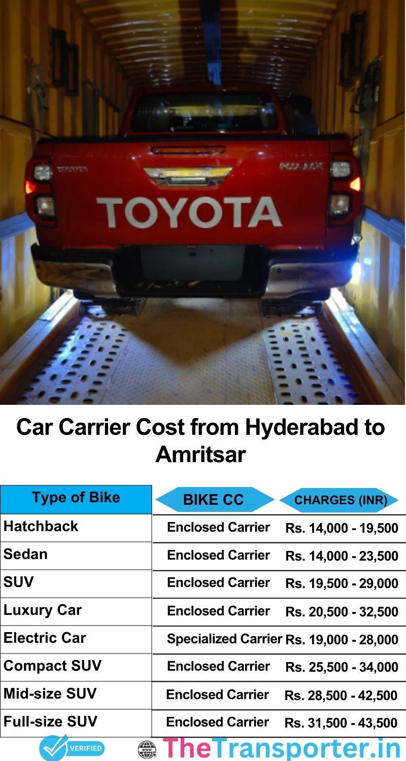 car transport rates list from Hyderabad to Amritsar