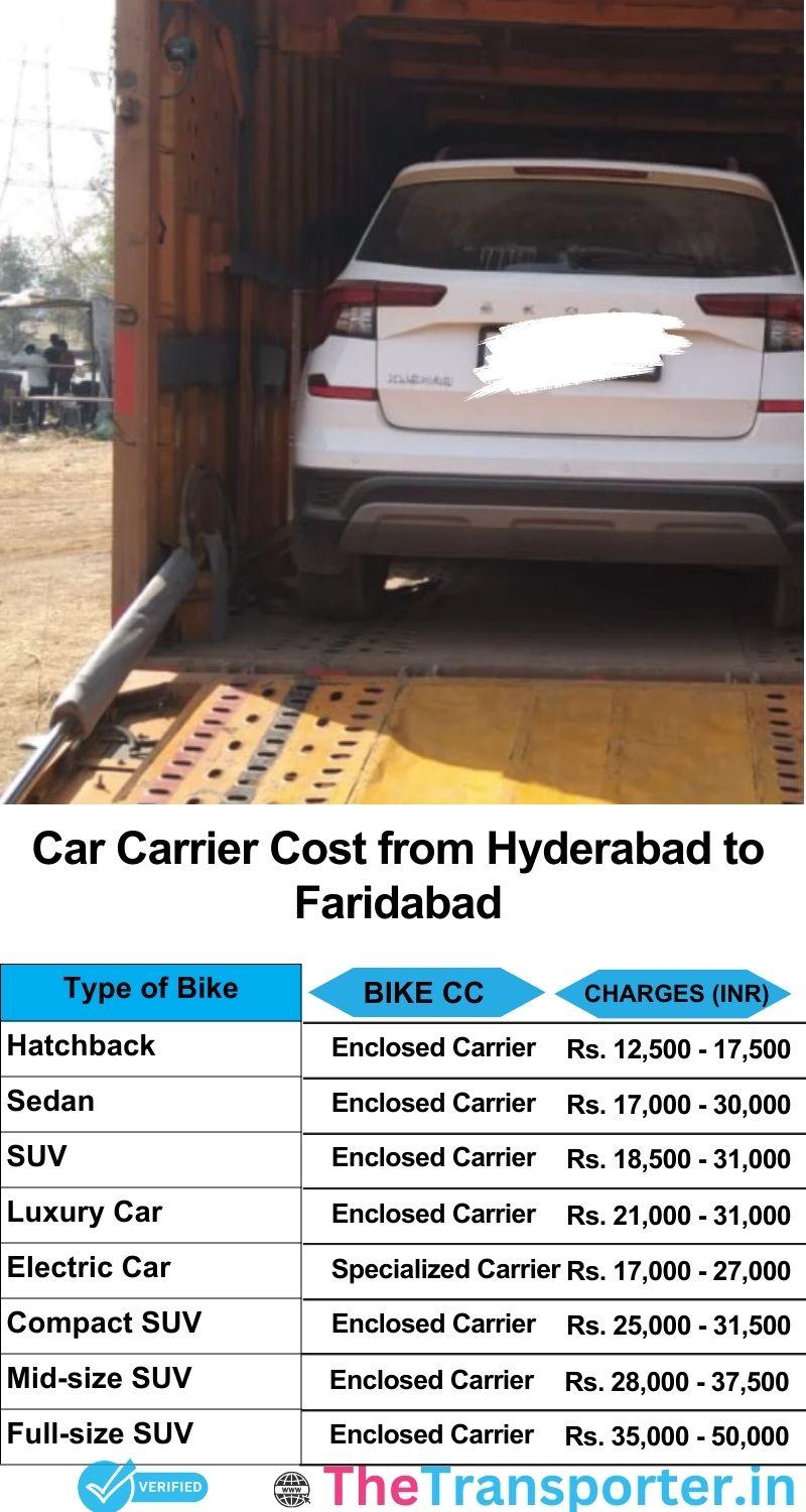 car transport rates list from Hyderabad to Faridabad