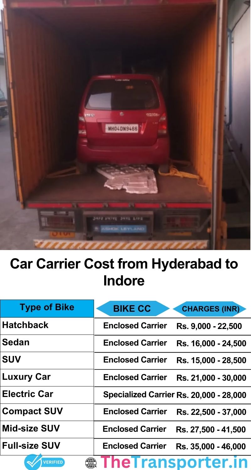 car transport rates list from Hyderabad to Indore