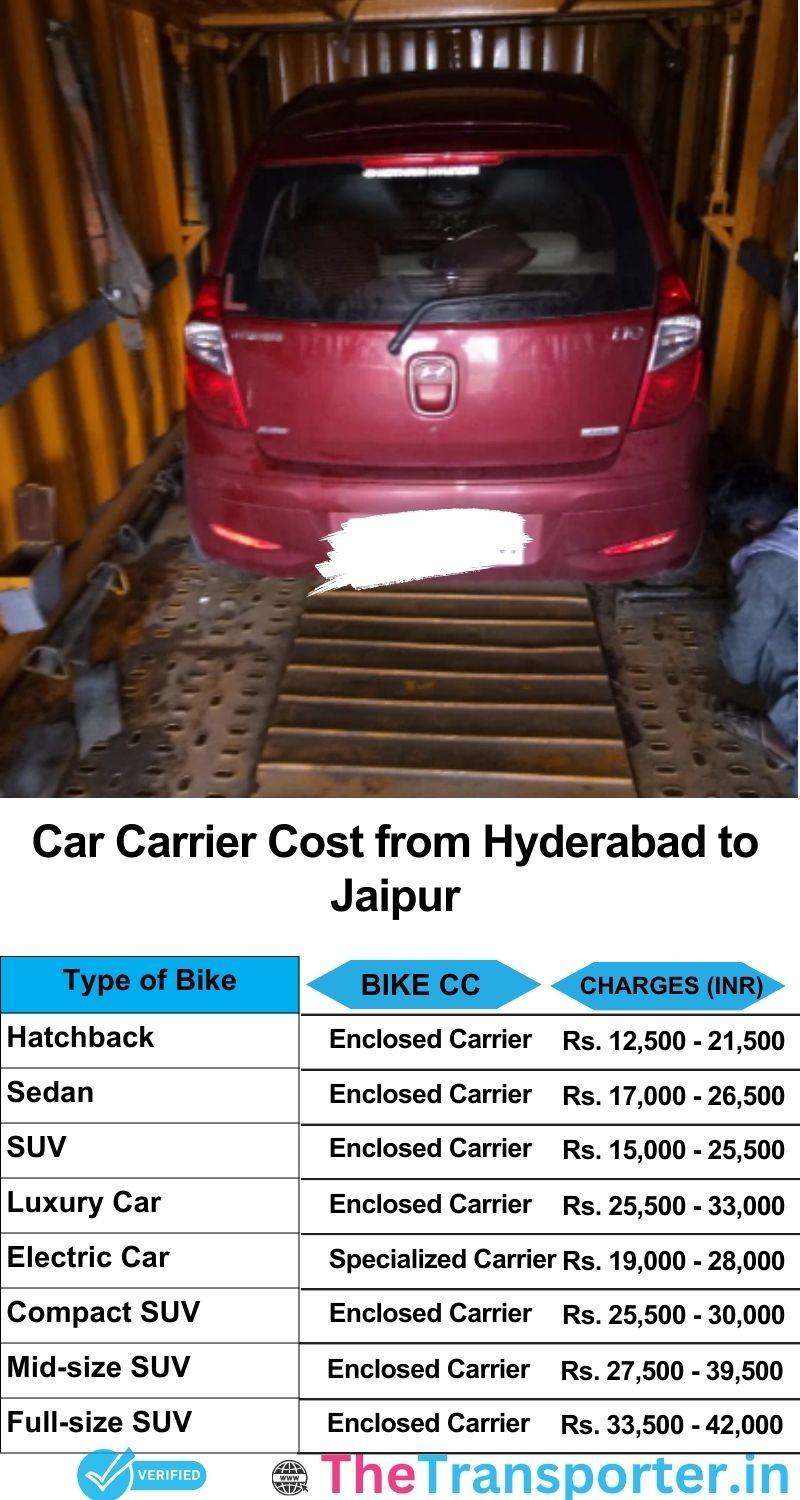 car transport rates list from Hyderabad to Jaipur