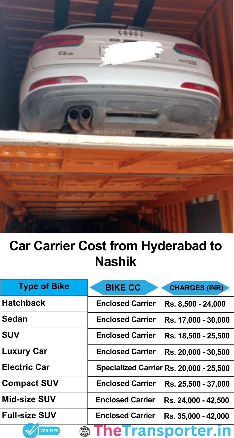 car transport rates list from Hyderabad to Nashik