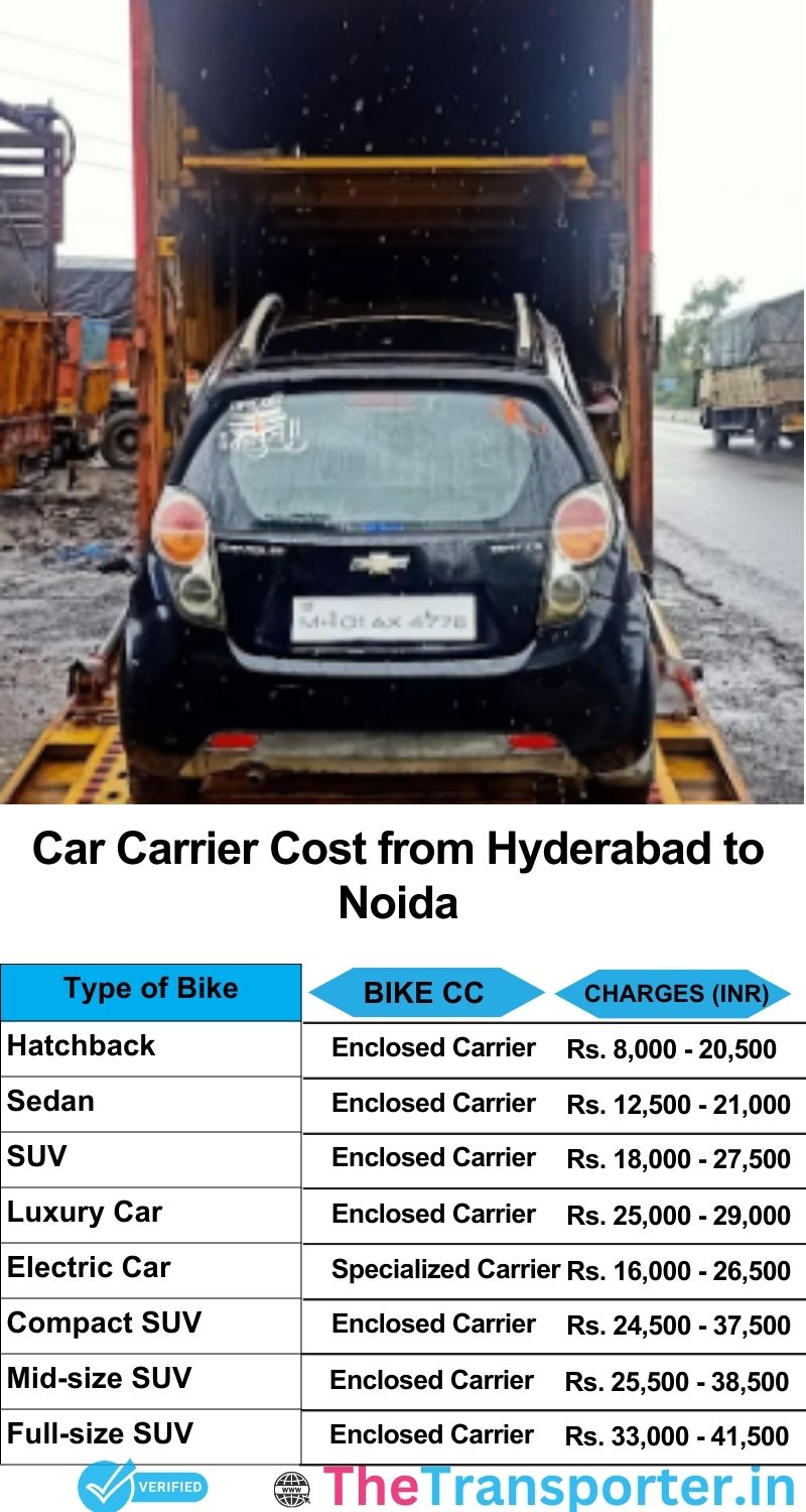 car transport rates list from Hyderabad to Noida