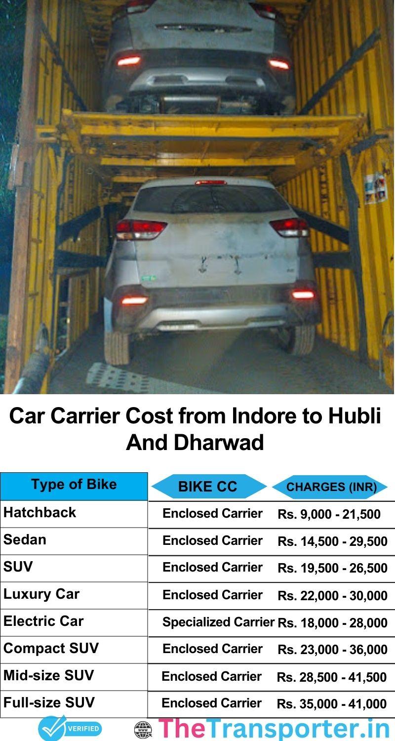car transport rates list from Indore to Hubli and dharwad