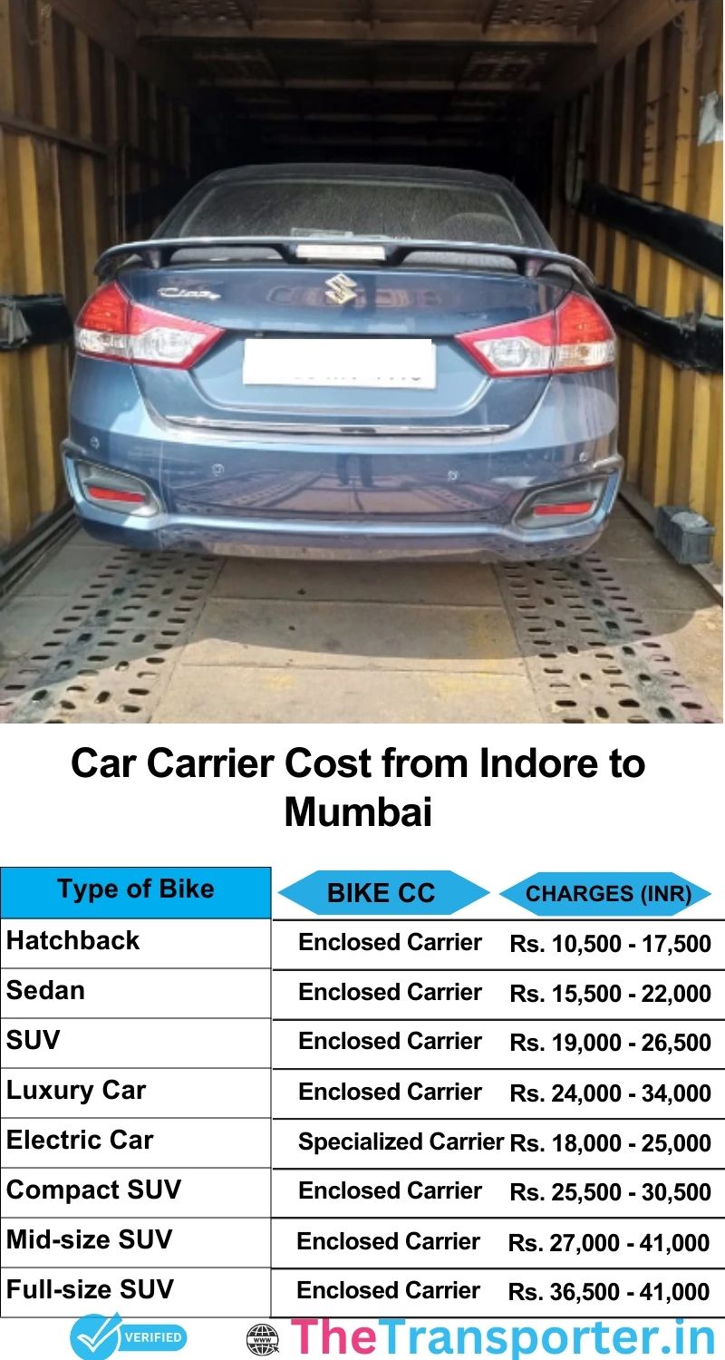 car transport rates list from Indore to Mumbai