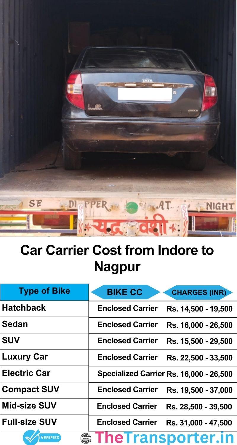 car transport rates list from Indore to Nagpur