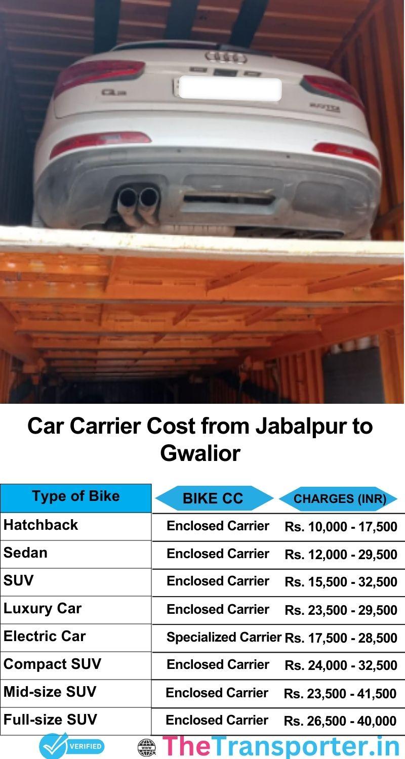 car transport rates list from Jabalpur to Gwalior