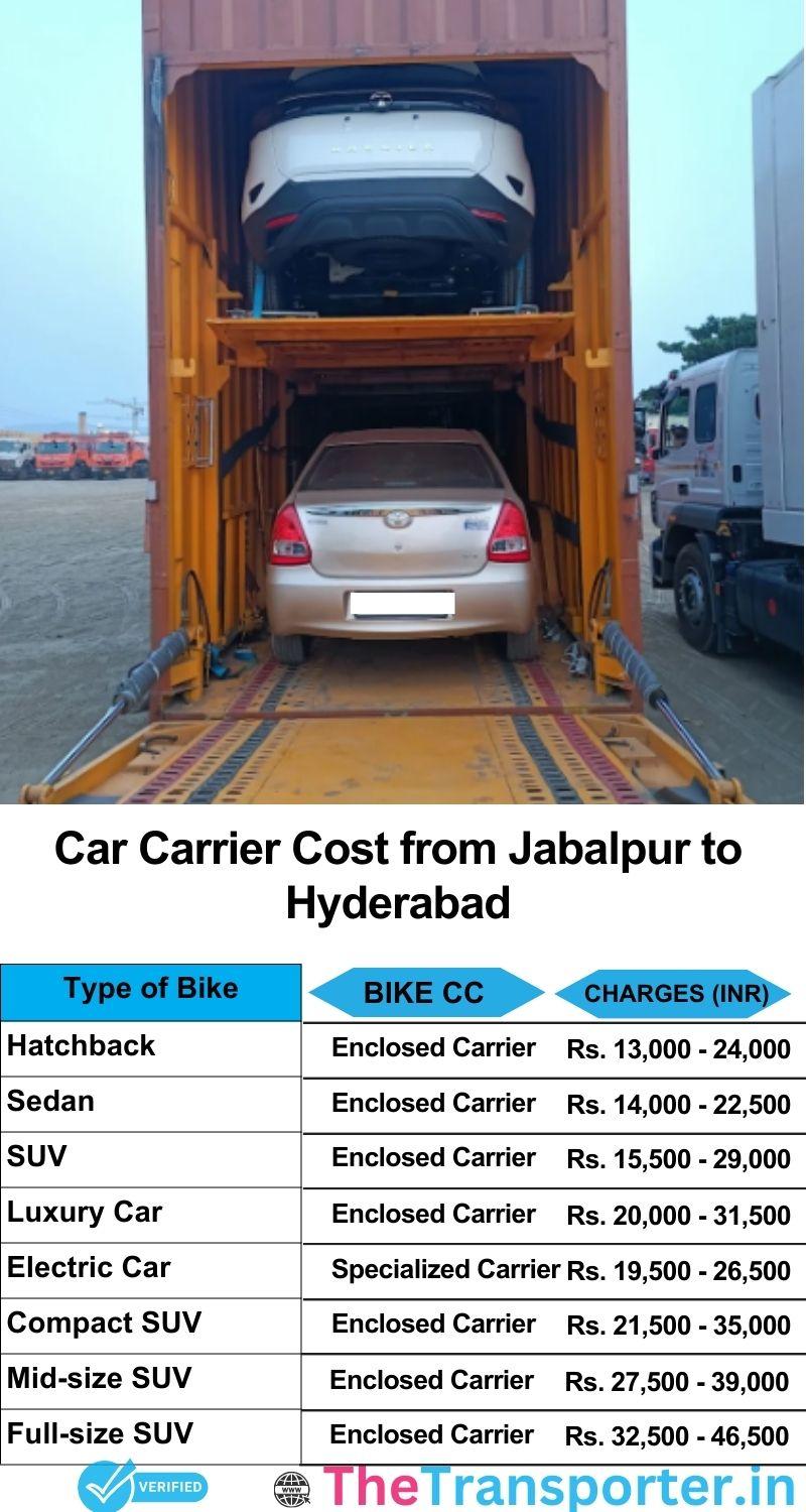 car transport rates list from Jabalpur to Hyderabad