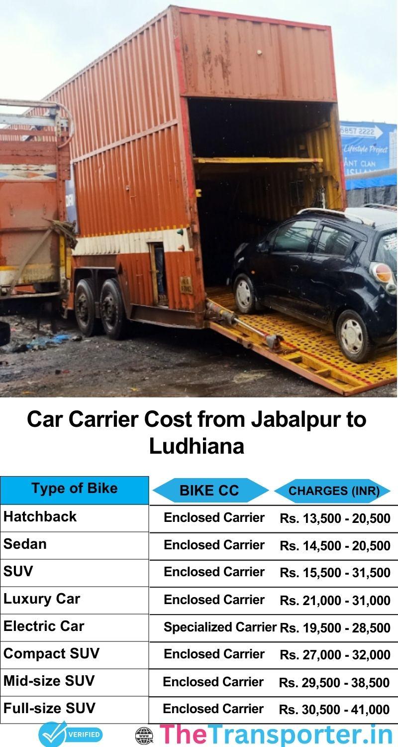 car transport rates list from Jabalpur to Ludhiana
