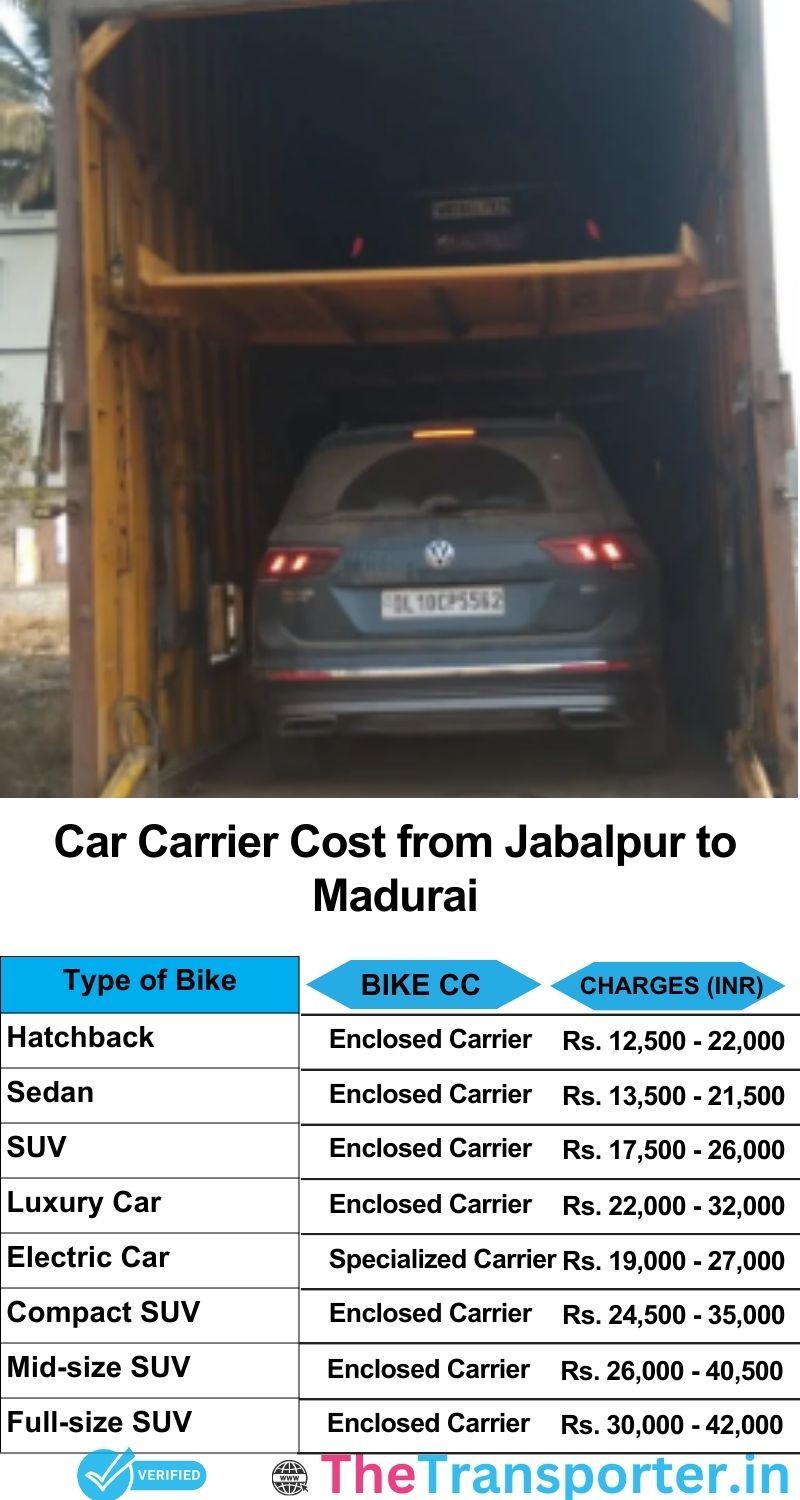 car transport rates list from Jabalpur to Madurai