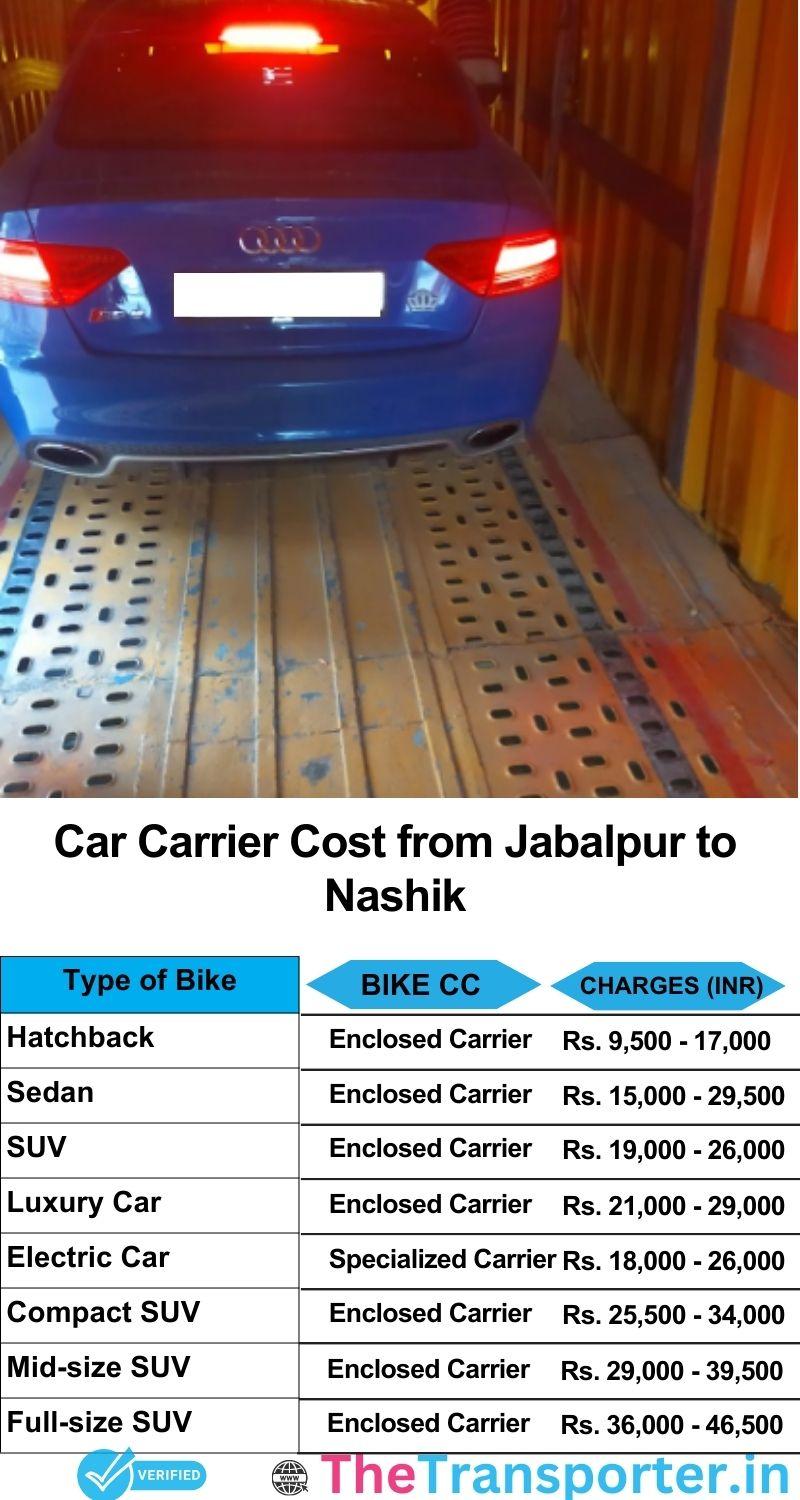 car transport rates list from Jabalpur to Nashik