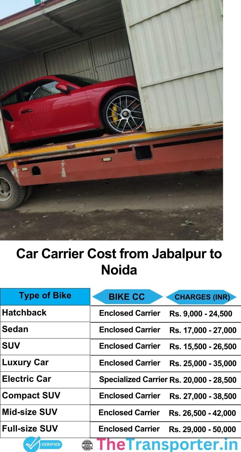 car transport rates list from Jabalpur to Noida