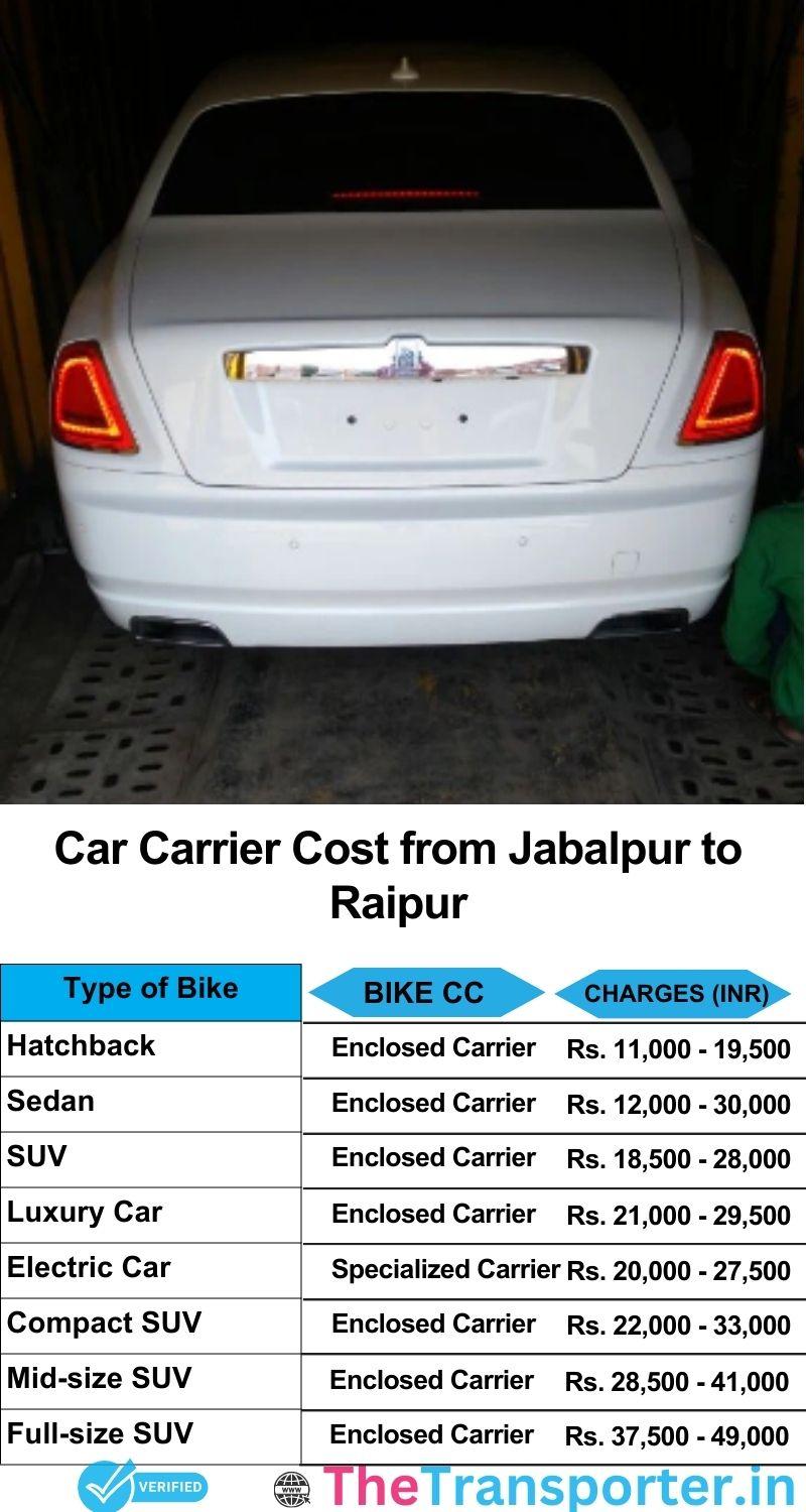 car transport rates list from Jabalpur to Raipur