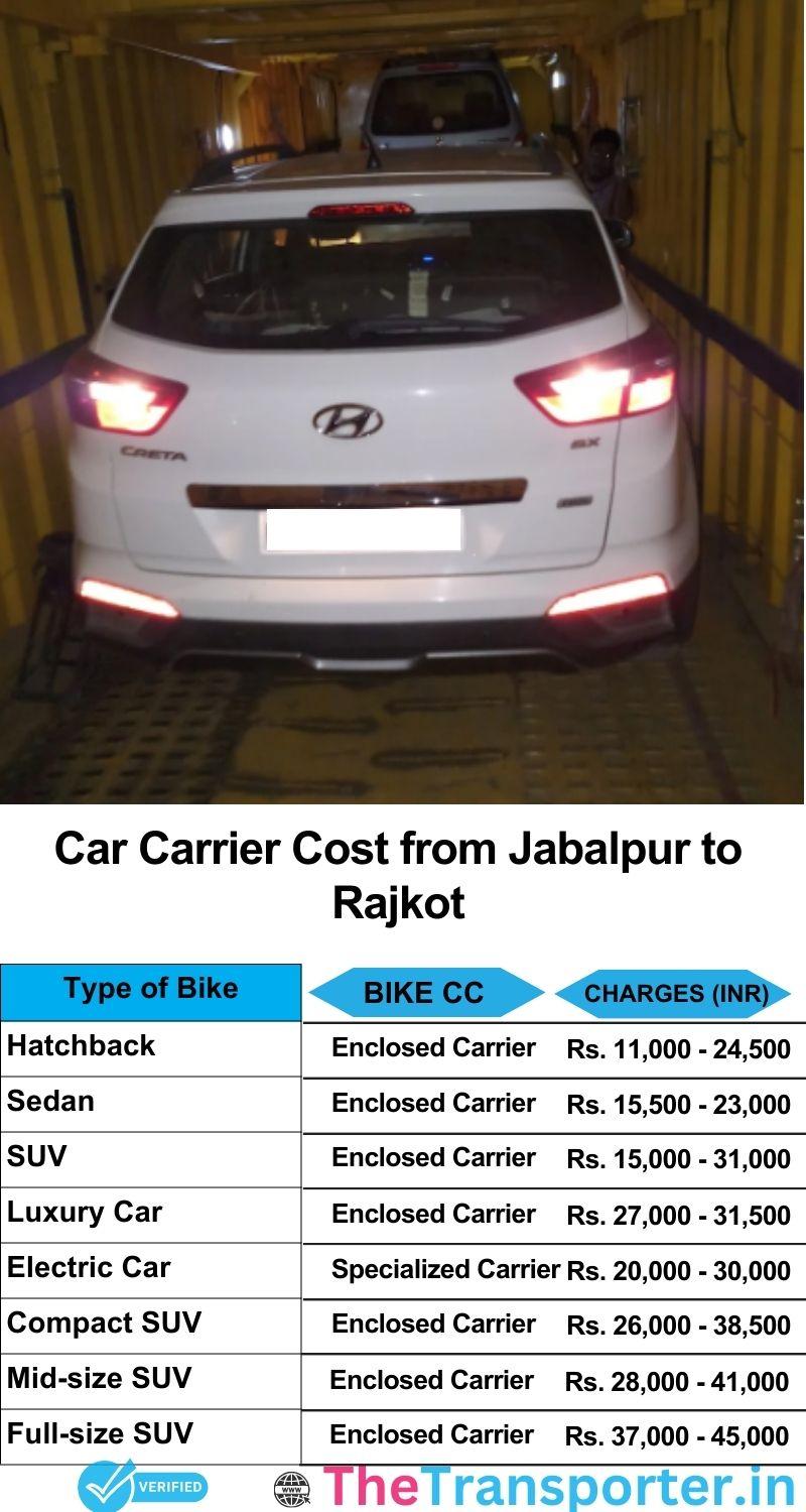 car transport rates list from Jabalpur to Rajkot