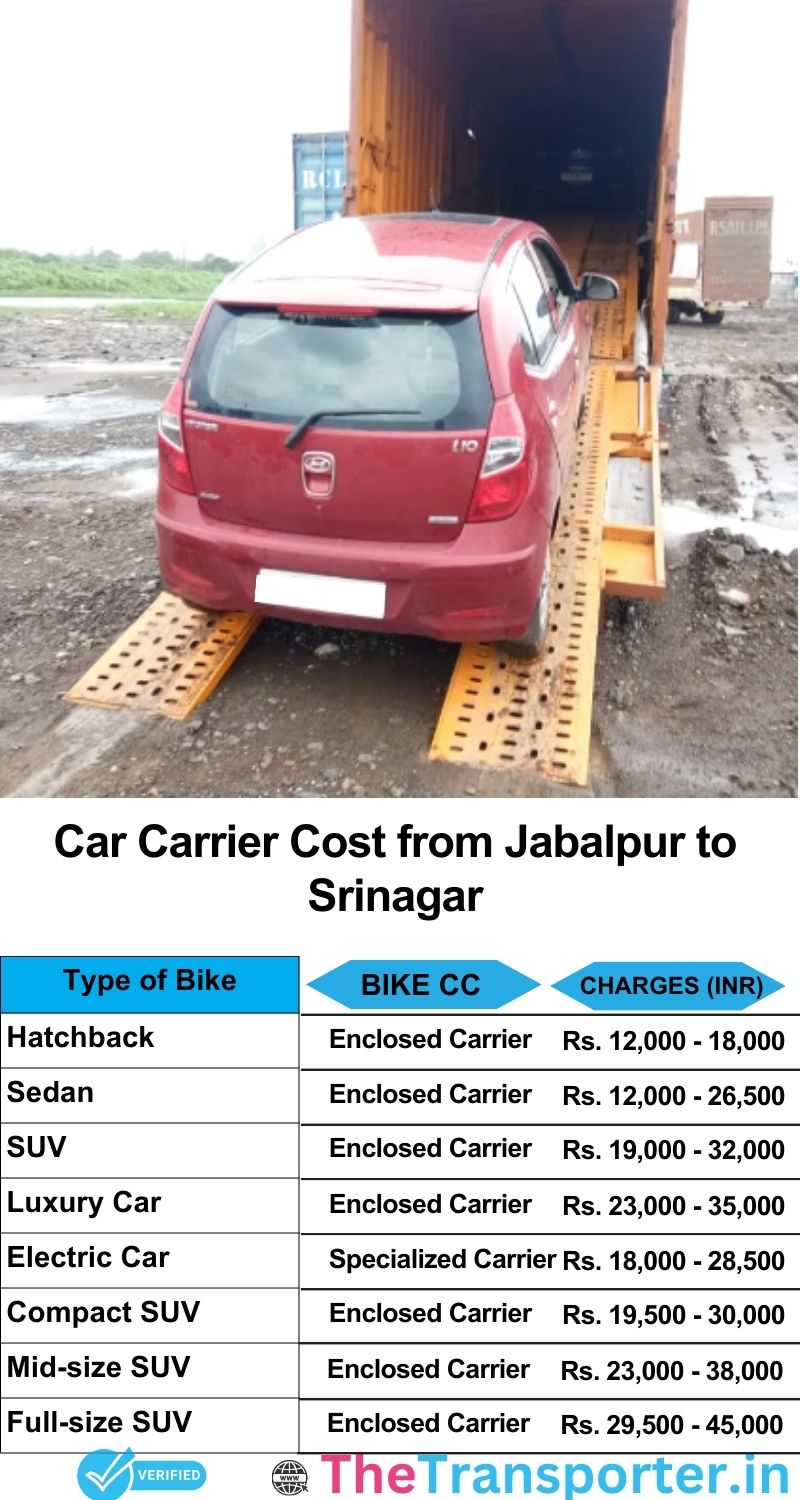 car transport rates list from Jabalpur to Srinagar
