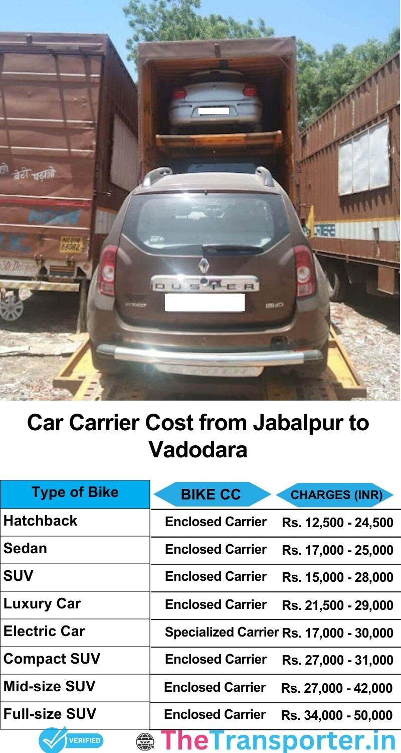 car transport rates list from Jabalpur to Vadodara