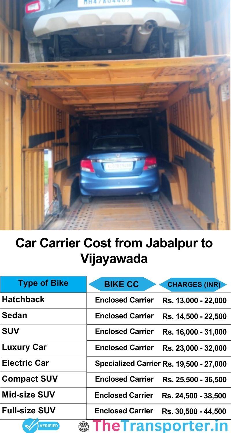 car transport rates list from Jabalpur to Vijayawada