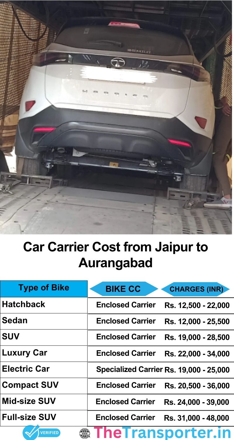car transport rates list from Jaipur to Aurangabad