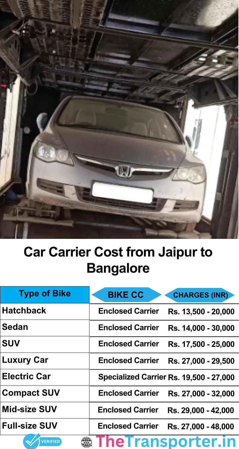 car transport rates list from Jaipur to Bangalore