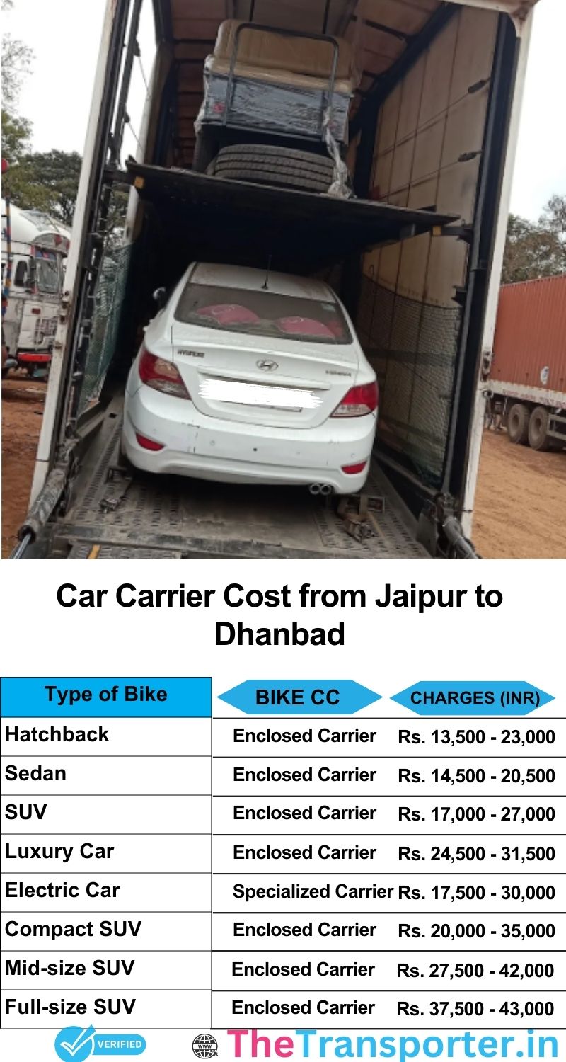 car transport rates list from Jaipur to Dhanbad