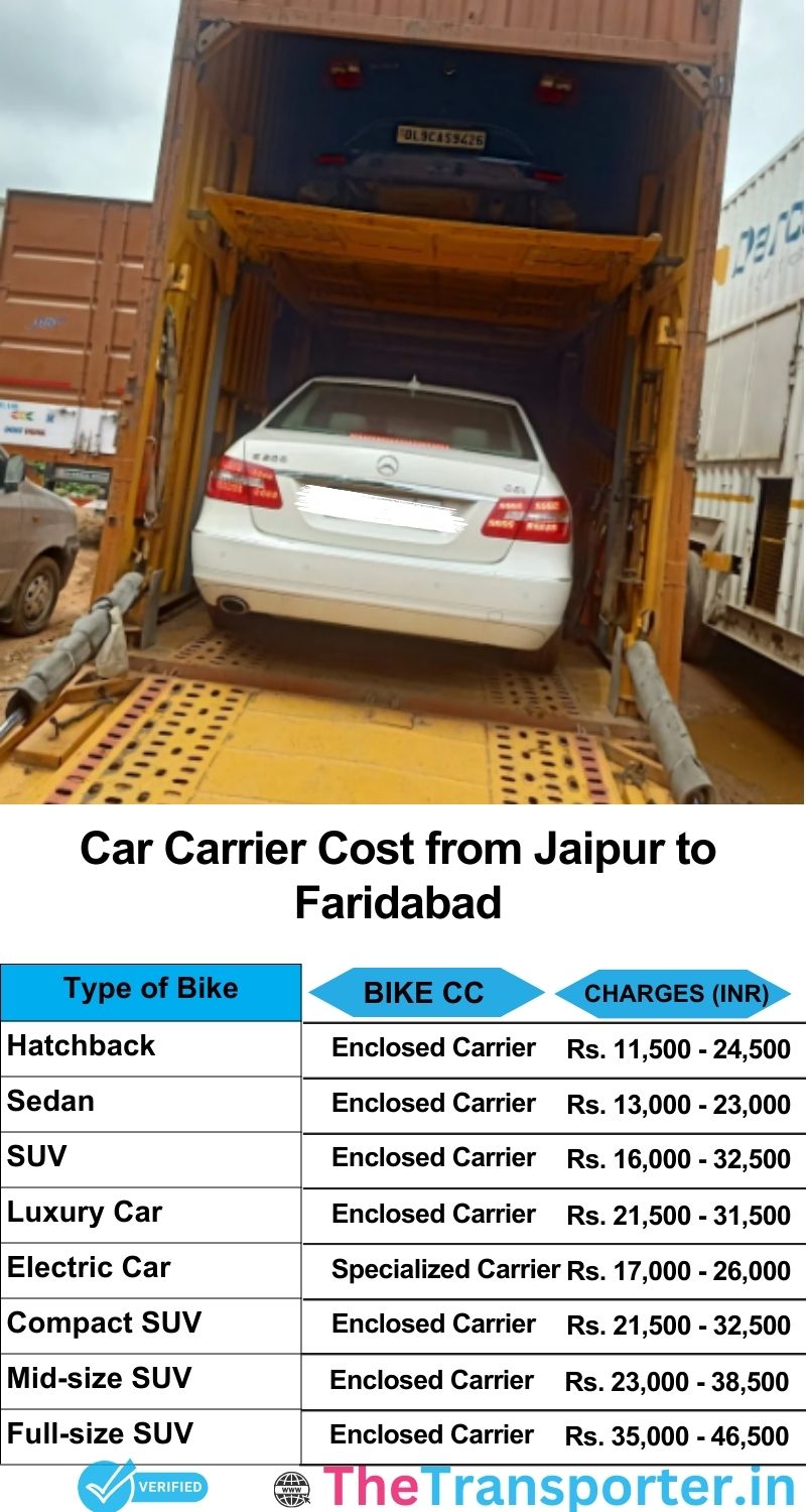 car transport rates list from Jaipur to Faridabad