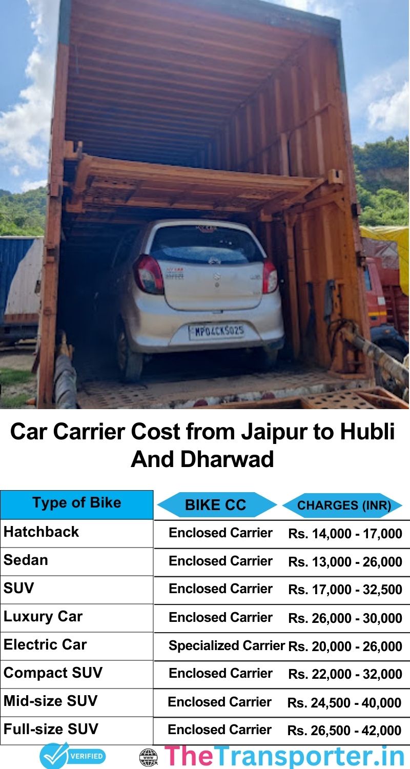 car transport rates list from Jaipur to Hubli and dharwad
