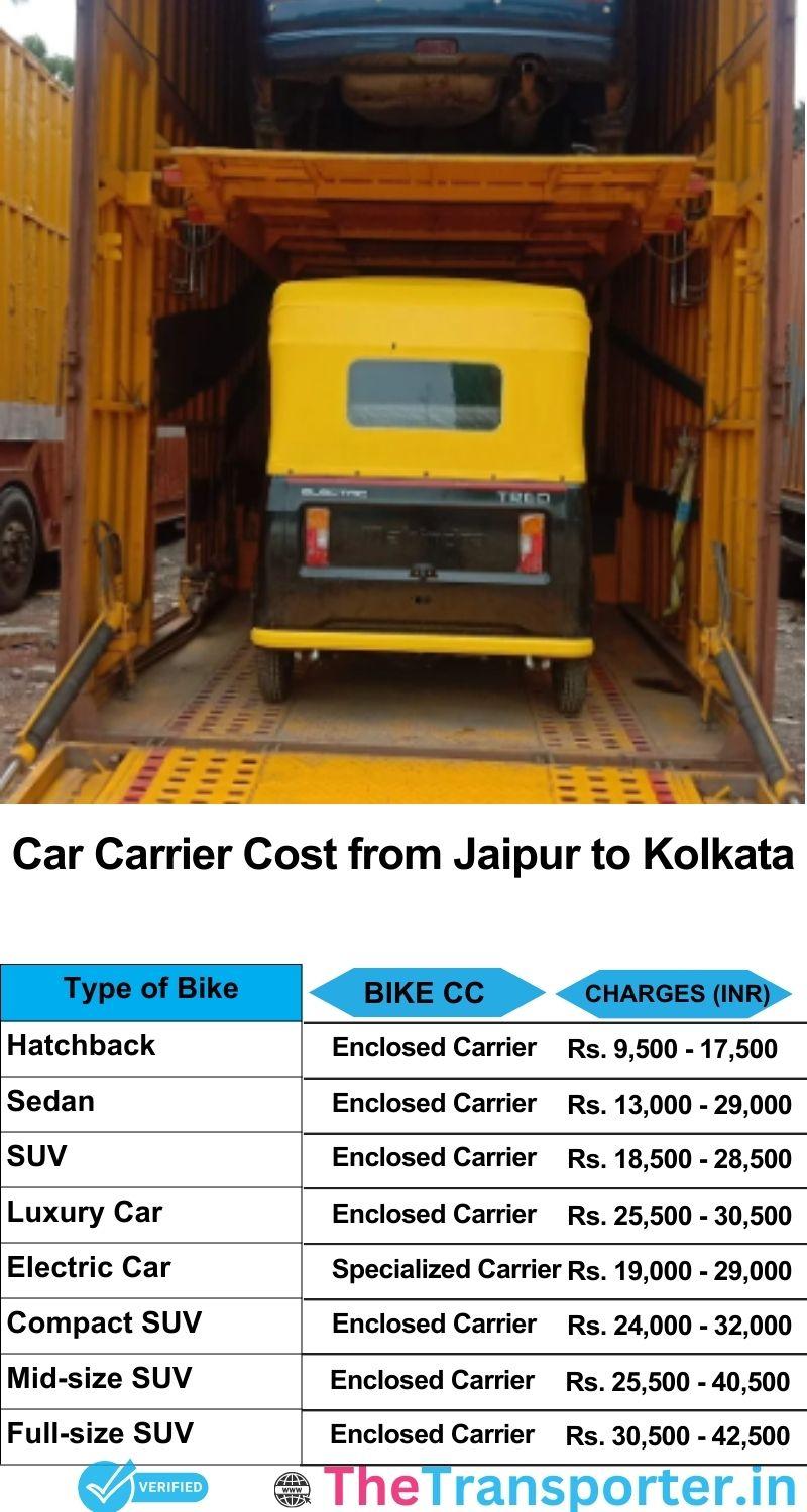 car transport rates list from Jaipur to Kolkata