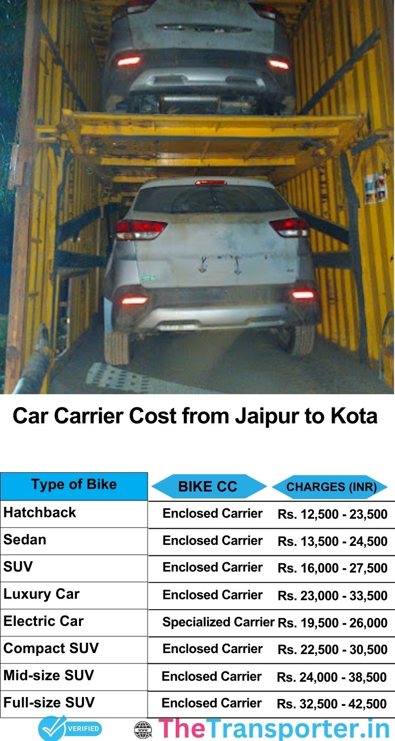 car transport rates list from Jaipur to Kota