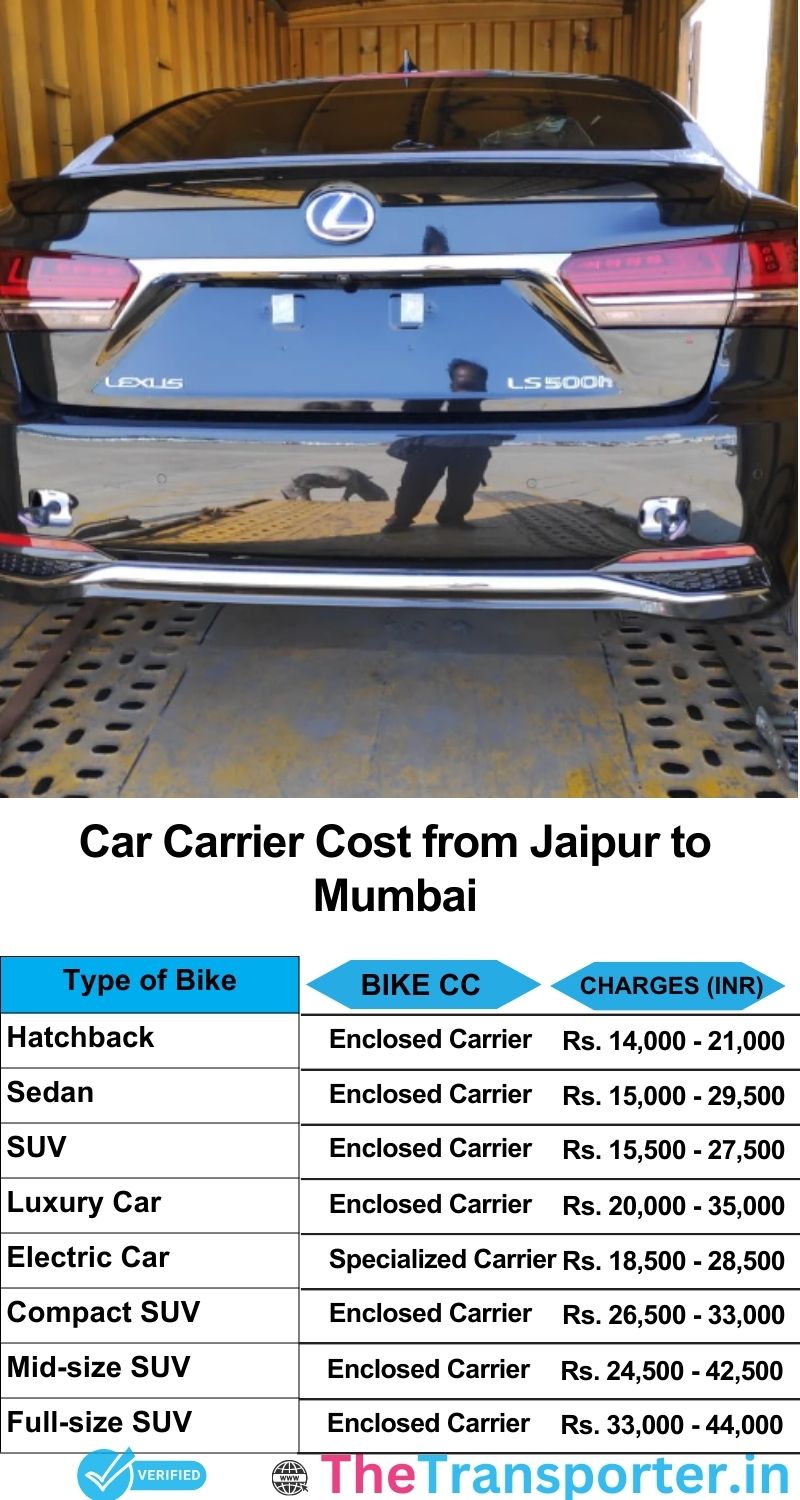 car transport rates list from Jaipur to Mumbai
