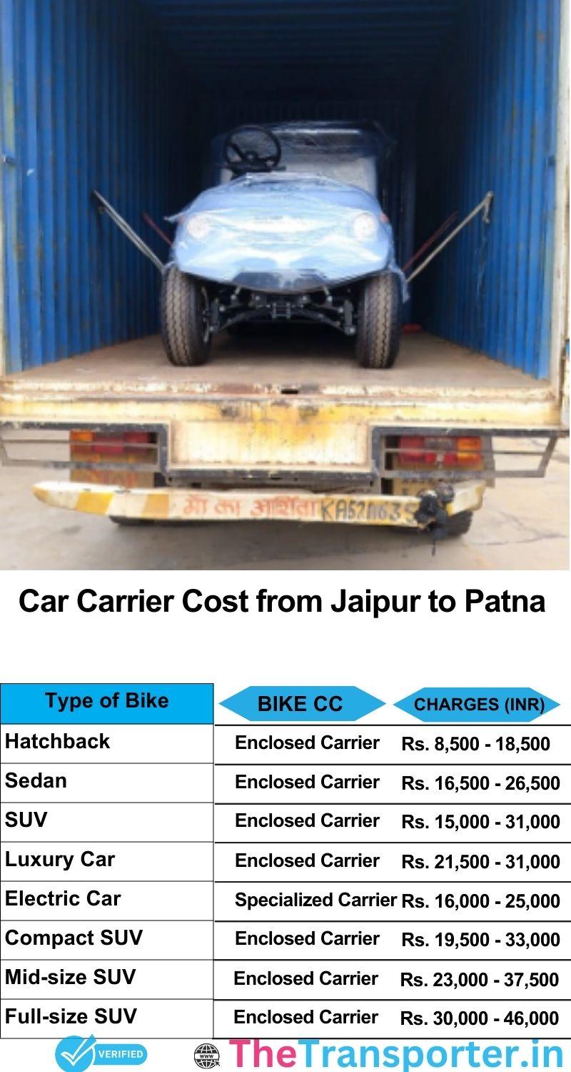 car transport rates list from Jaipur to Patna