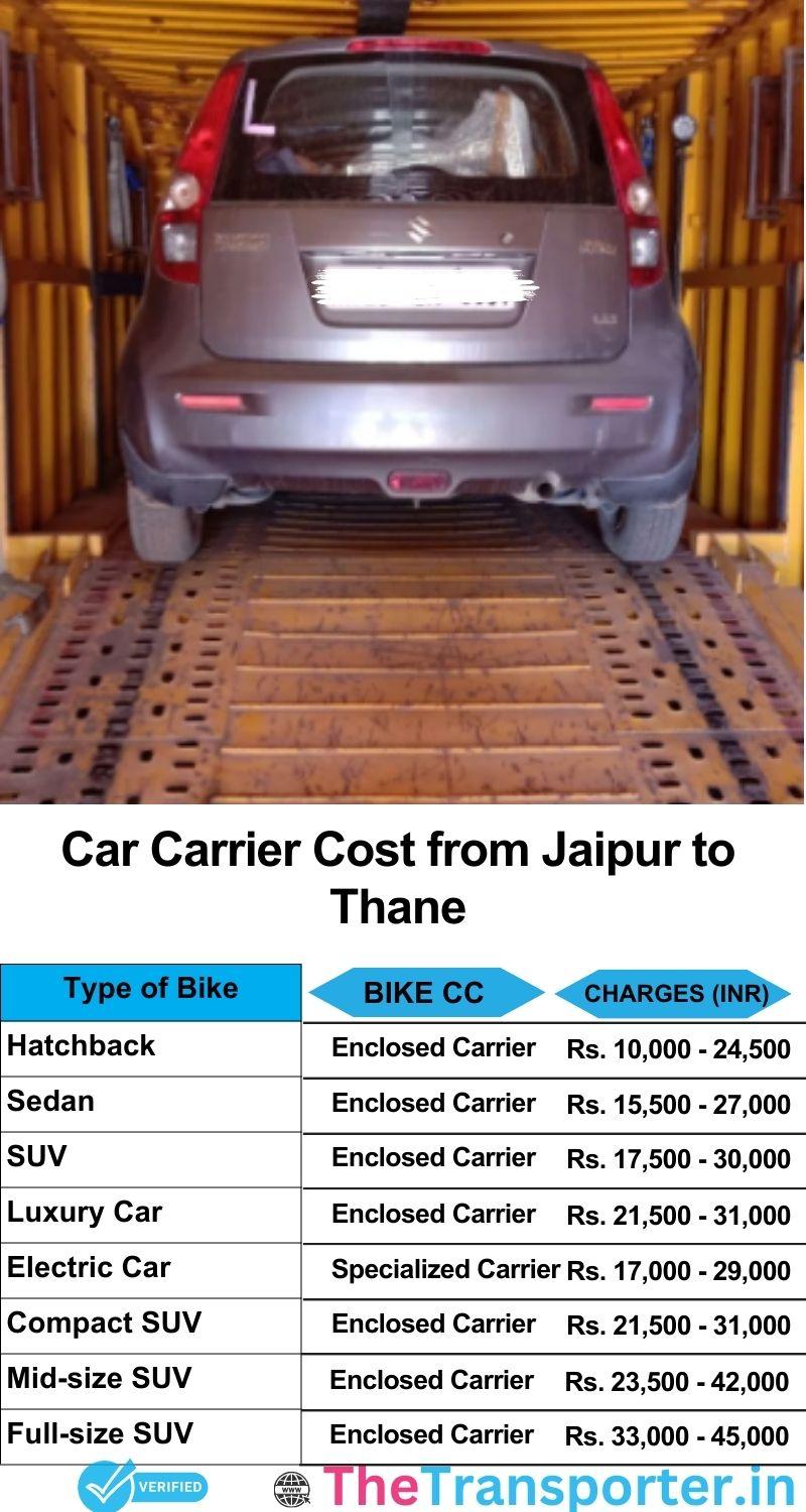 car transport rates list from Jaipur to Thane