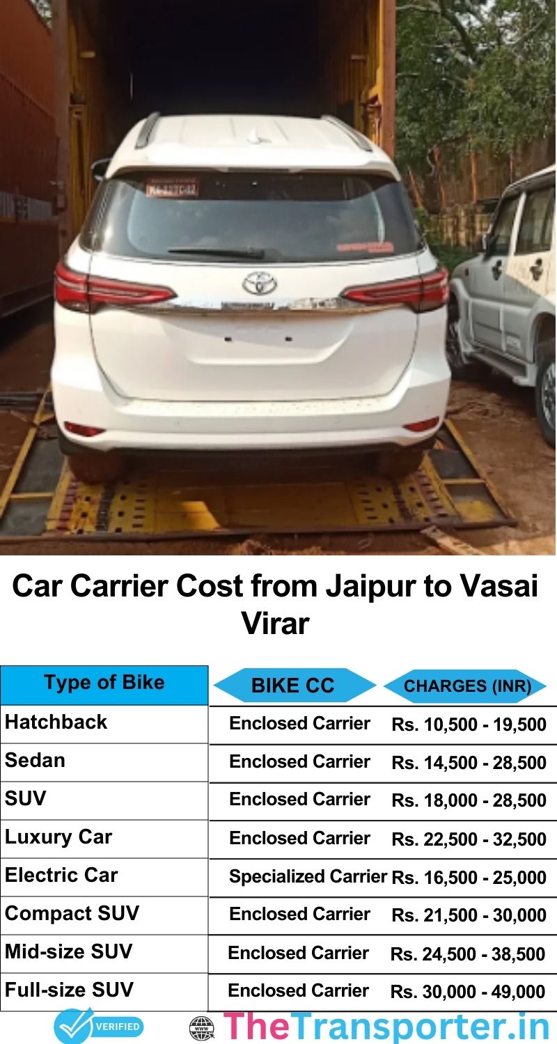 car transport rates list from Jaipur to Vasai-virar