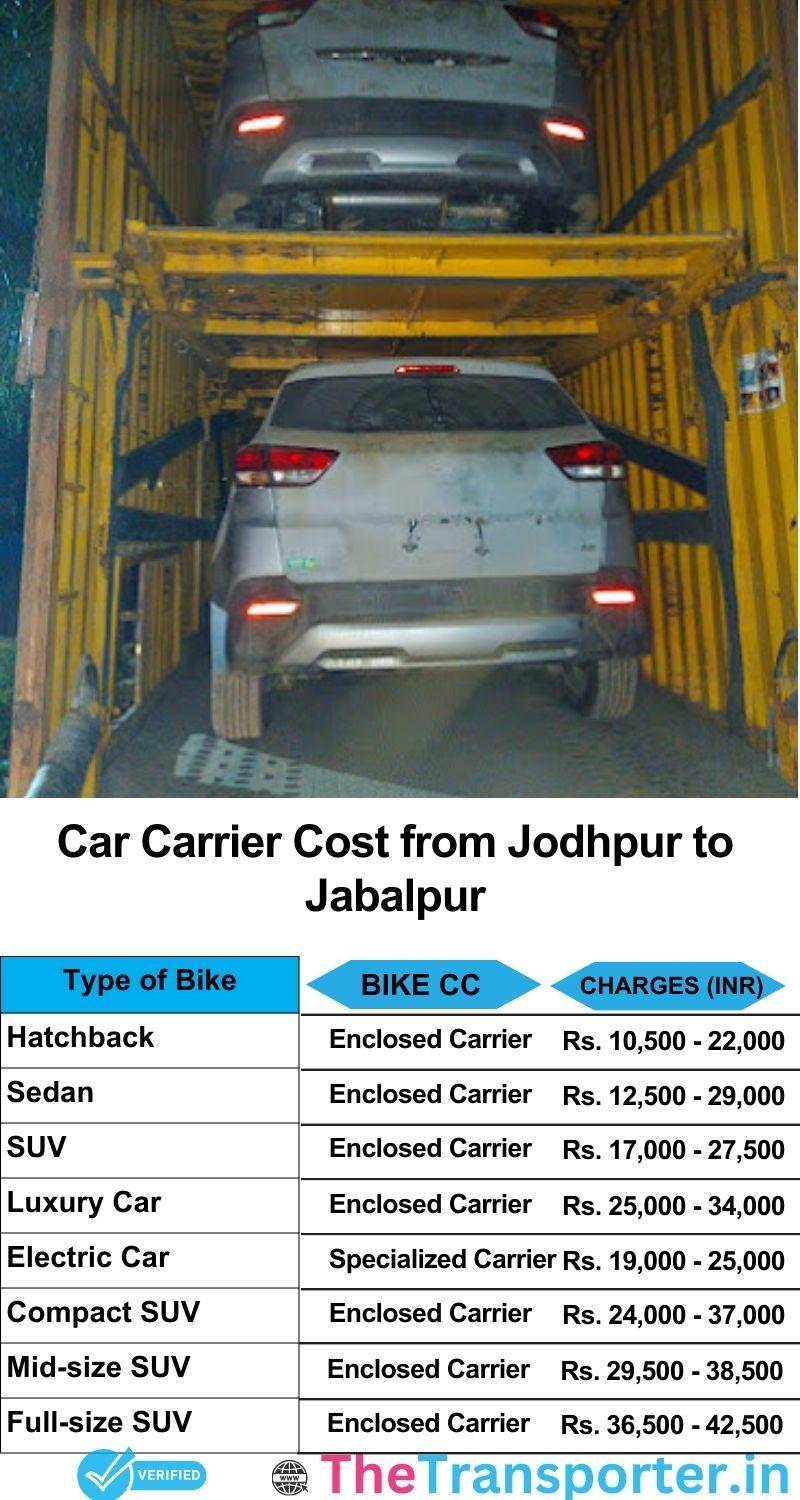 car transport rates list from Jodhpur to Jabalpur