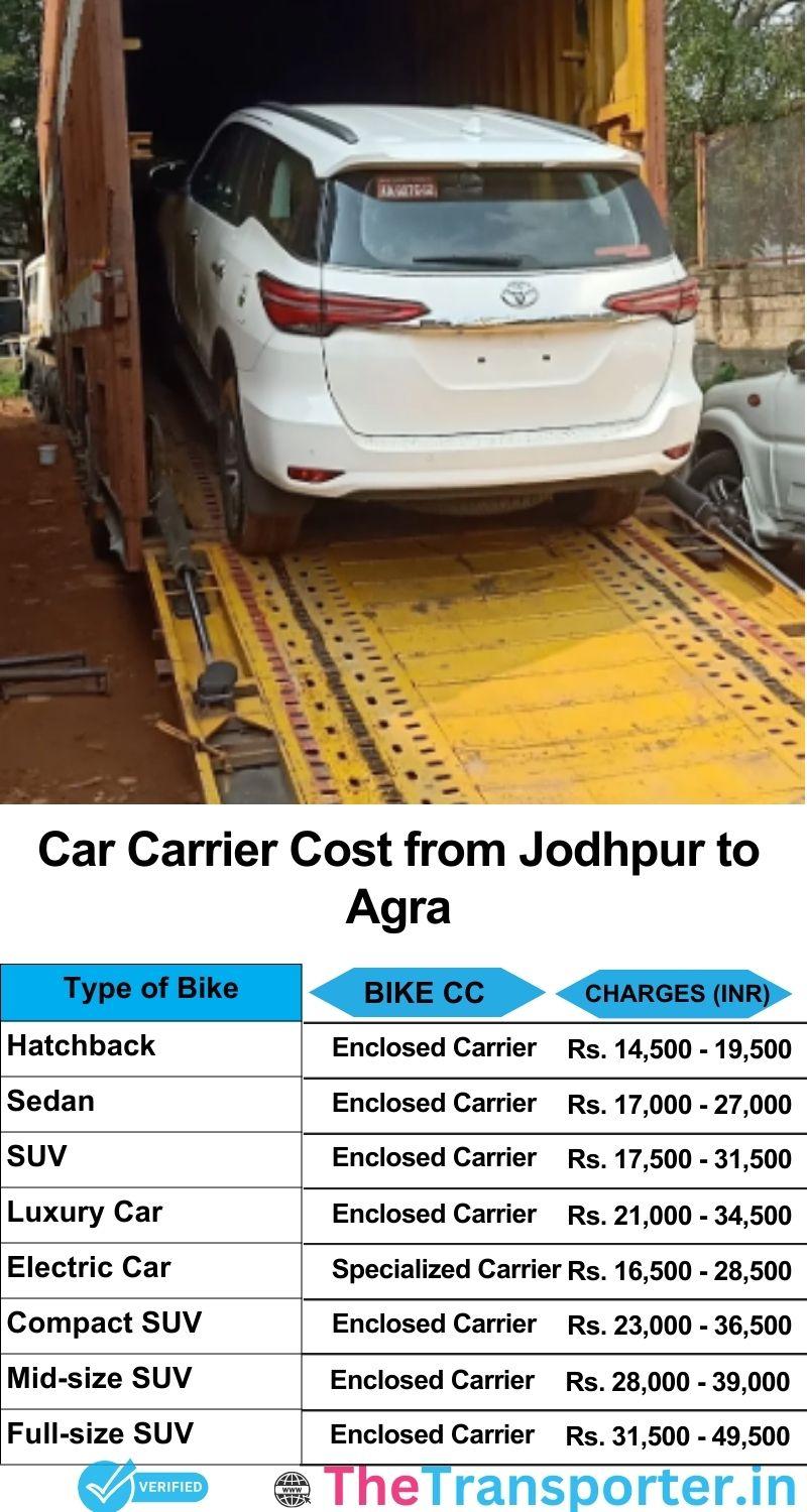 car transport rates list from Jodhpur to Agra