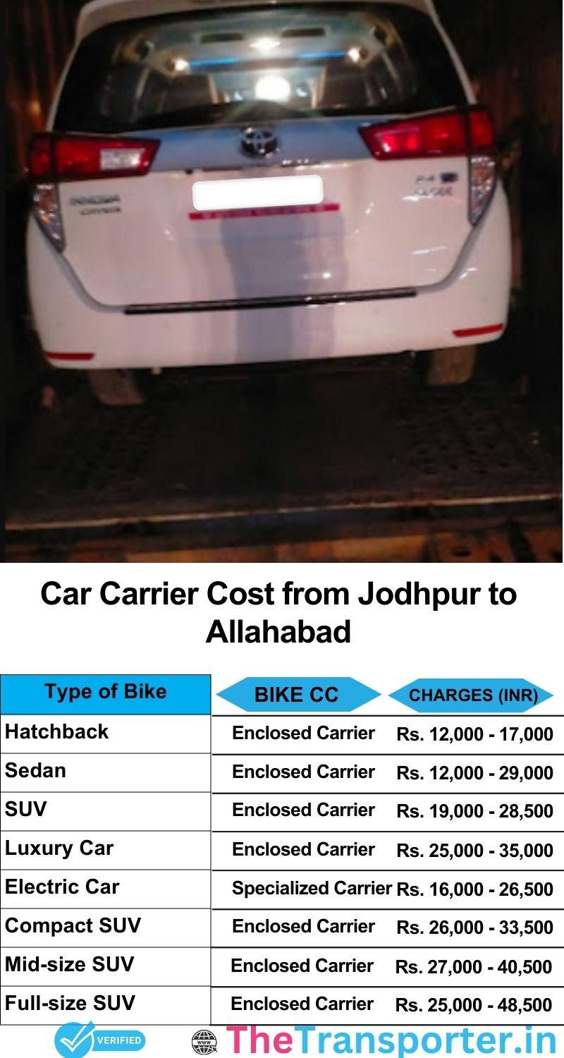 car transport rates list from Jodhpur to Allahabad