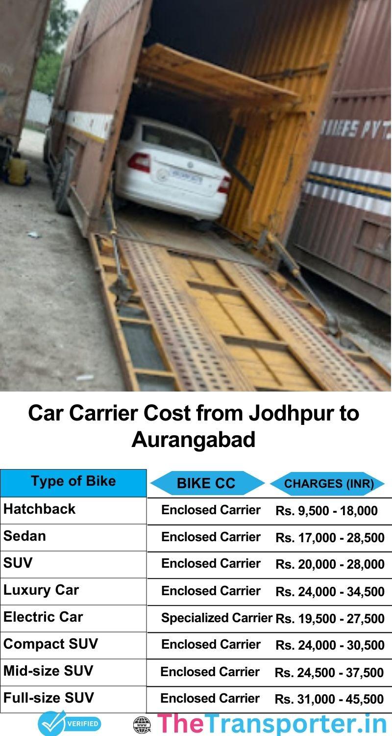 car transport rates list from Jodhpur to Aurangabad