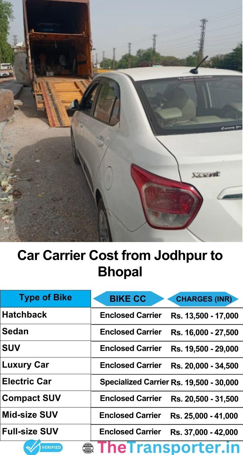 car transport rates list from Jodhpur to Bhopal