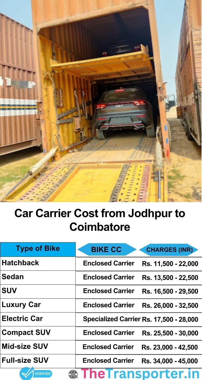 car transport rates list from Jodhpur to Coimbatore