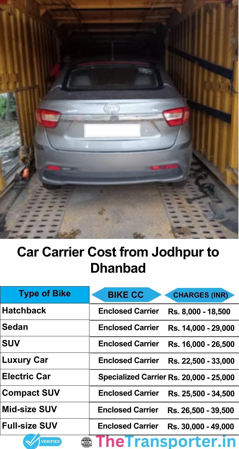 car transport rates list from Jodhpur to Dhanbad