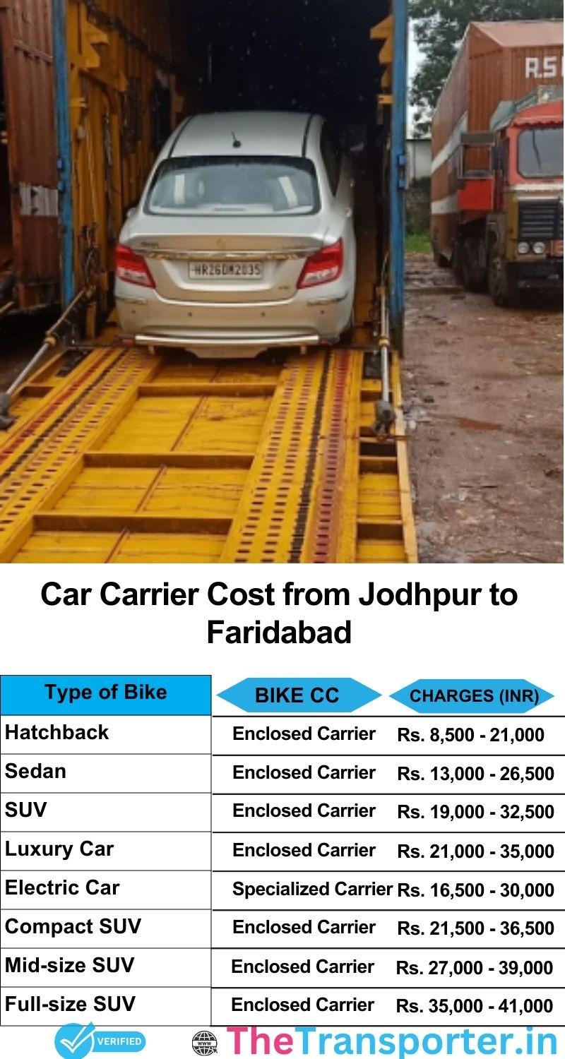 car transport rates list from Jodhpur to Faridabad