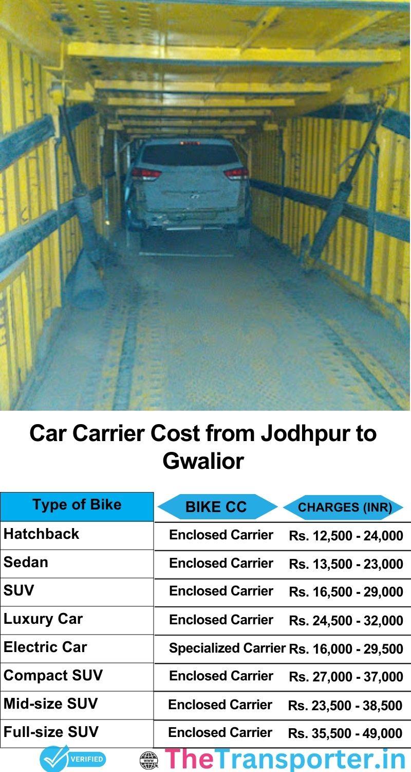 car transport rates list from Jodhpur to Gwalior