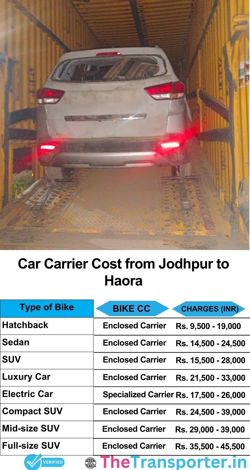 car transport rates list from Jodhpur to Haora