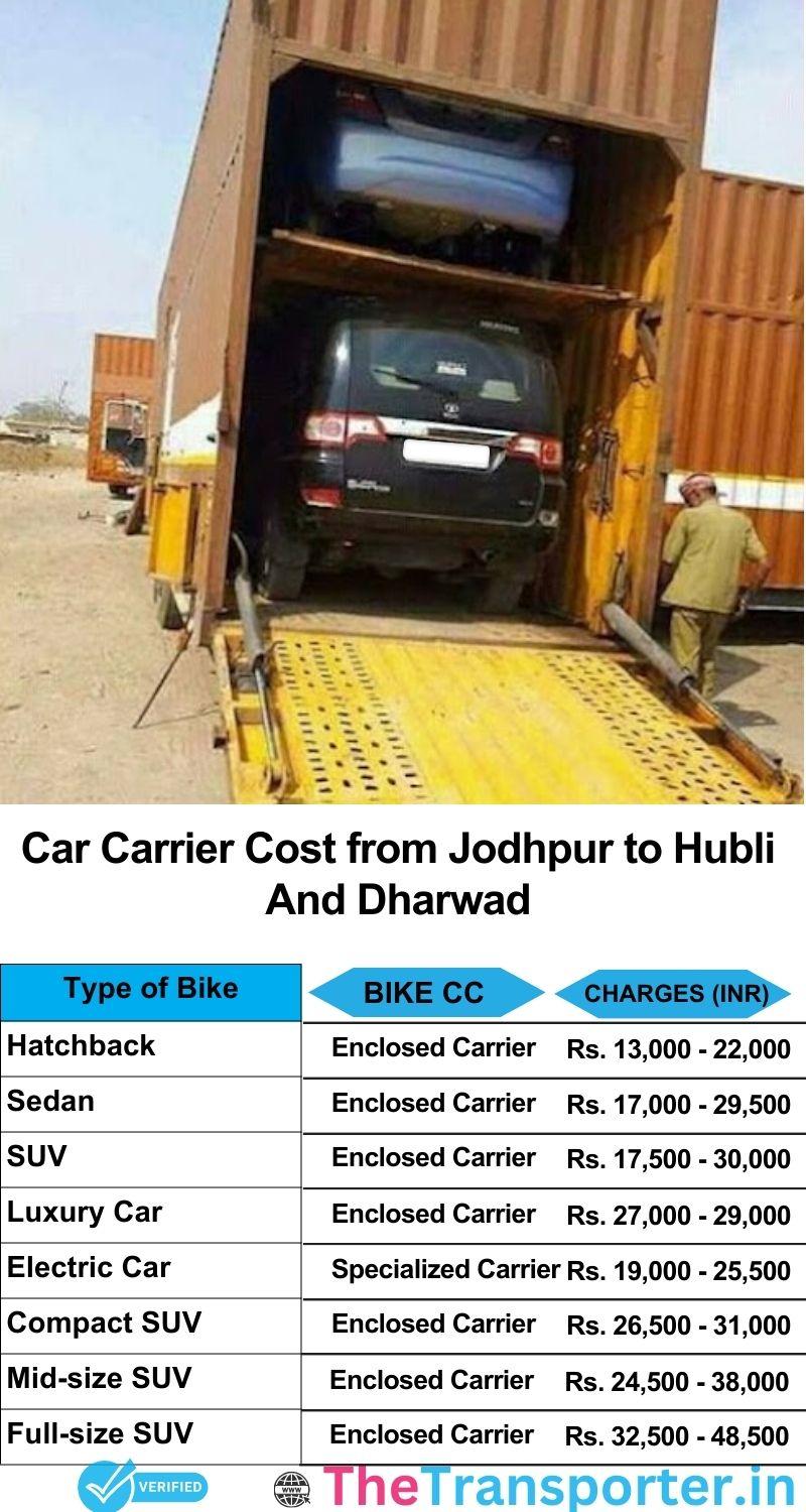 car transport rates list from Jodhpur to Hubli and dharwad