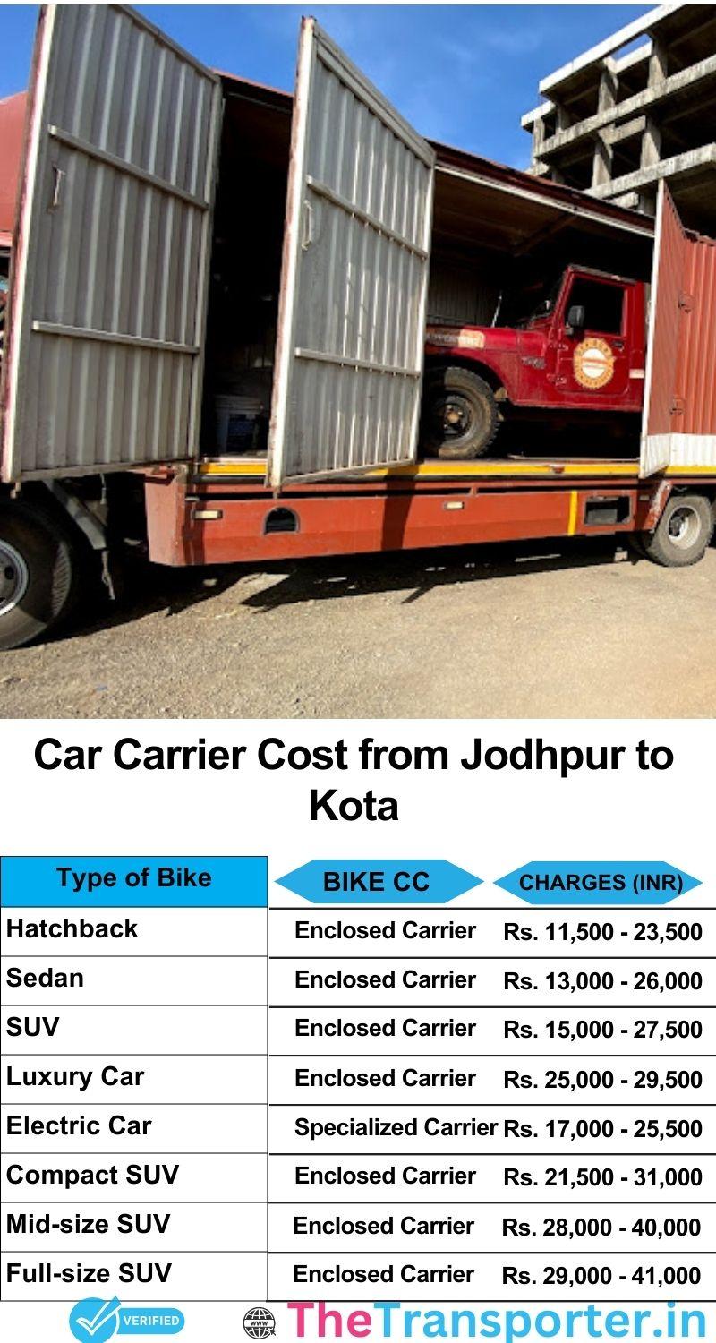 car transport rates list from Jodhpur to Kota