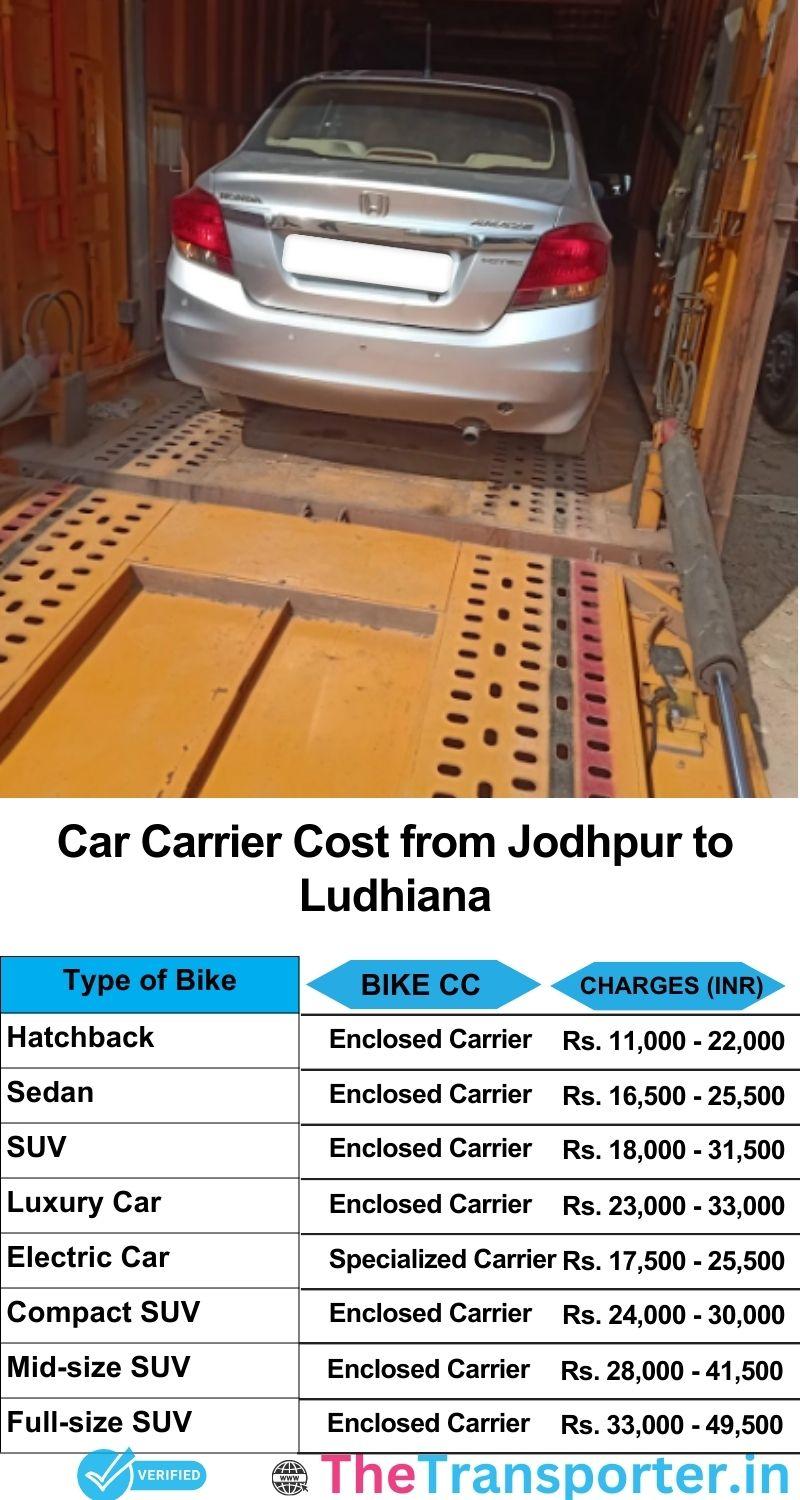 car transport rates list from Jodhpur to Ludhiana